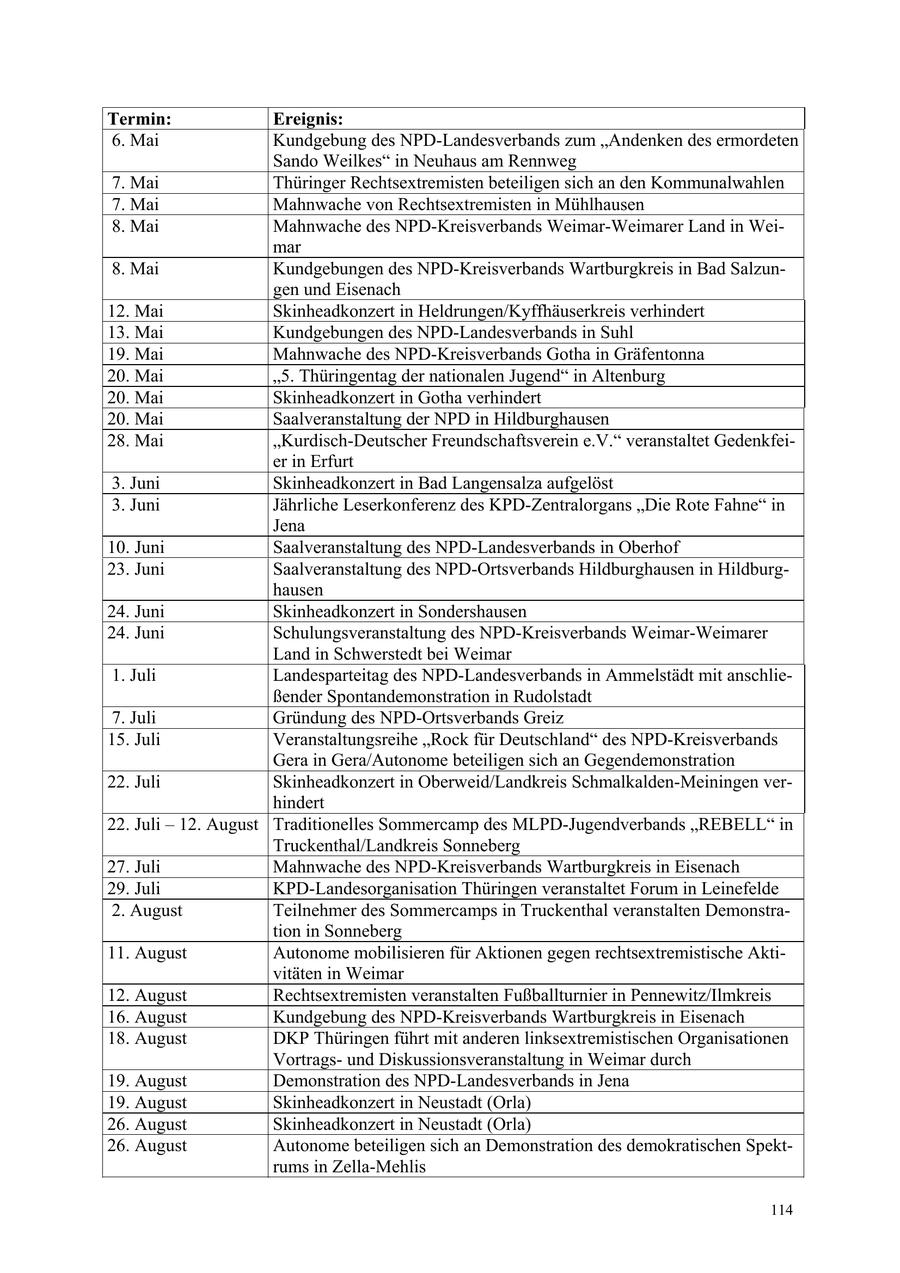 Seite 114