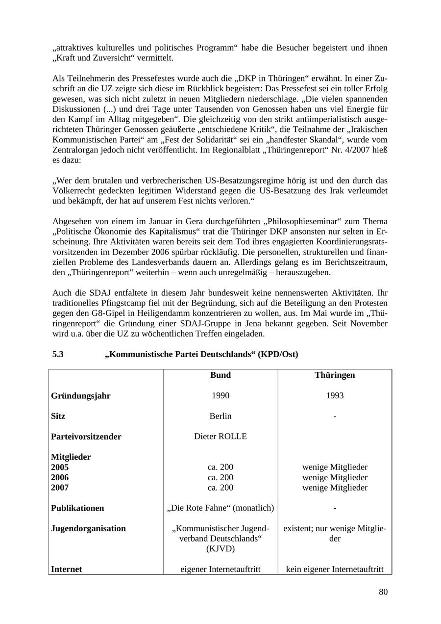 Seite 80