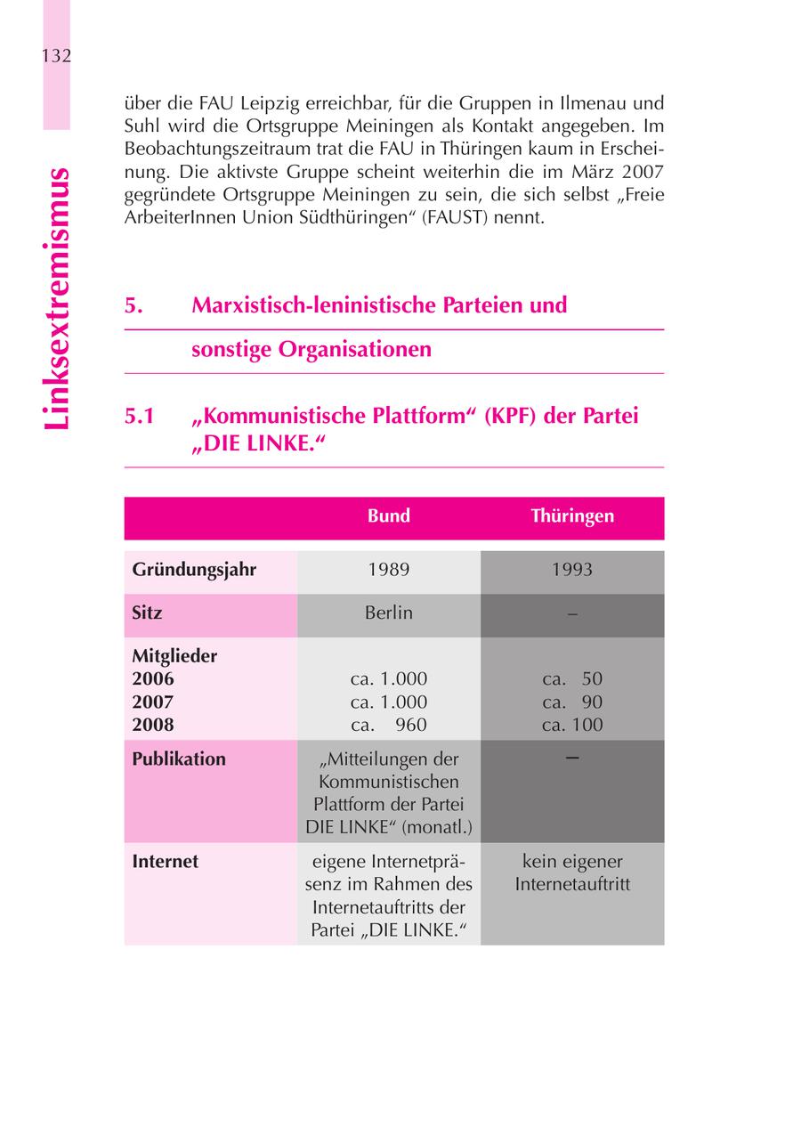 132 über die FAU Leipzig erreichbar, für die Gruppen in Ilmenau und Suhl wird die Ortsgruppe Meiningen als Kontakt angegeben. Im Beobachtungszeitraum trat die FAU in Thüringen kaum in Erscheinung. Die aktivste Gruppe scheint weiterhin die im März 2007 Linksextremismus gegründete Ortsgruppe Meiningen zu sein, die sich selbst "Freie ArbeiterInnen Union Südthüringen" (FAUST) nennt. 5. Marxistisch-leninistische Parteien und sonstige Organisationen 5.1 "Kommunistische Plattform" (KPF) der Partei "DIE LINKE." Bund Thüringen Gründungsjahr 1989 1993 Sitz Berlin - Mitglieder 2006 ca. 1.000 ca. 50 2007 ca. 1.000 ca. 90 2008 ca. 960 ca. 100 Publikation "Mitteilungen der - Kommunistischen Plattform der Partei DIE LINKE" (monatl.) Internet eigene Internetpräkein eigener senz im Rahmen des Internetauftritt Internetauftritts der Partei "DIE LINKE."