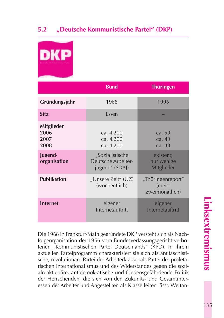 5.2 "Deutsche Kommunistische Partei" (DKP) Bund Thüringen Gründungsjahr 1968 1996 Sitz Essen - Mitglieder 2006 ca. 4.200 ca. 50 2007 ca. 4.200 ca. 40 2008 ca. 4.200 ca. 40 Jugend"Sozialistische existent; organisation Deutsche Arbeiternur wenige jugend" (SDAJ) Mitglieder Publikation "Unsere Zeit" (UZ) "Thüringenreport" (wöchentlich) (meist zweimonatlich) Linksextremismus Internet eigener eigener Internetauftritt Internetauftritt Die 1968 in Frankfurt/Main gegründete DKP versteht sich als Nachfolgeorganisation der 1956 vom Bundesverfassungsgericht verbotenen "Kommunistischen Partei Deutschlands" (KPD). In ihrem aktuellen Parteiprogramm charakterisiert sie sich als antifaschistische, revolutionäre Partei der Arbeiterklasse, als Partei des proletarischen Internationalismus und des Widerstandes gegen die sozialreaktionäre, antidemokratische und friedensgefährdende Politik der Herrschenden, die sich von den Zukunftsund Gesamtinteressen der Arbeiter und Angestellten als Klasse leiten lässt. Weltan135