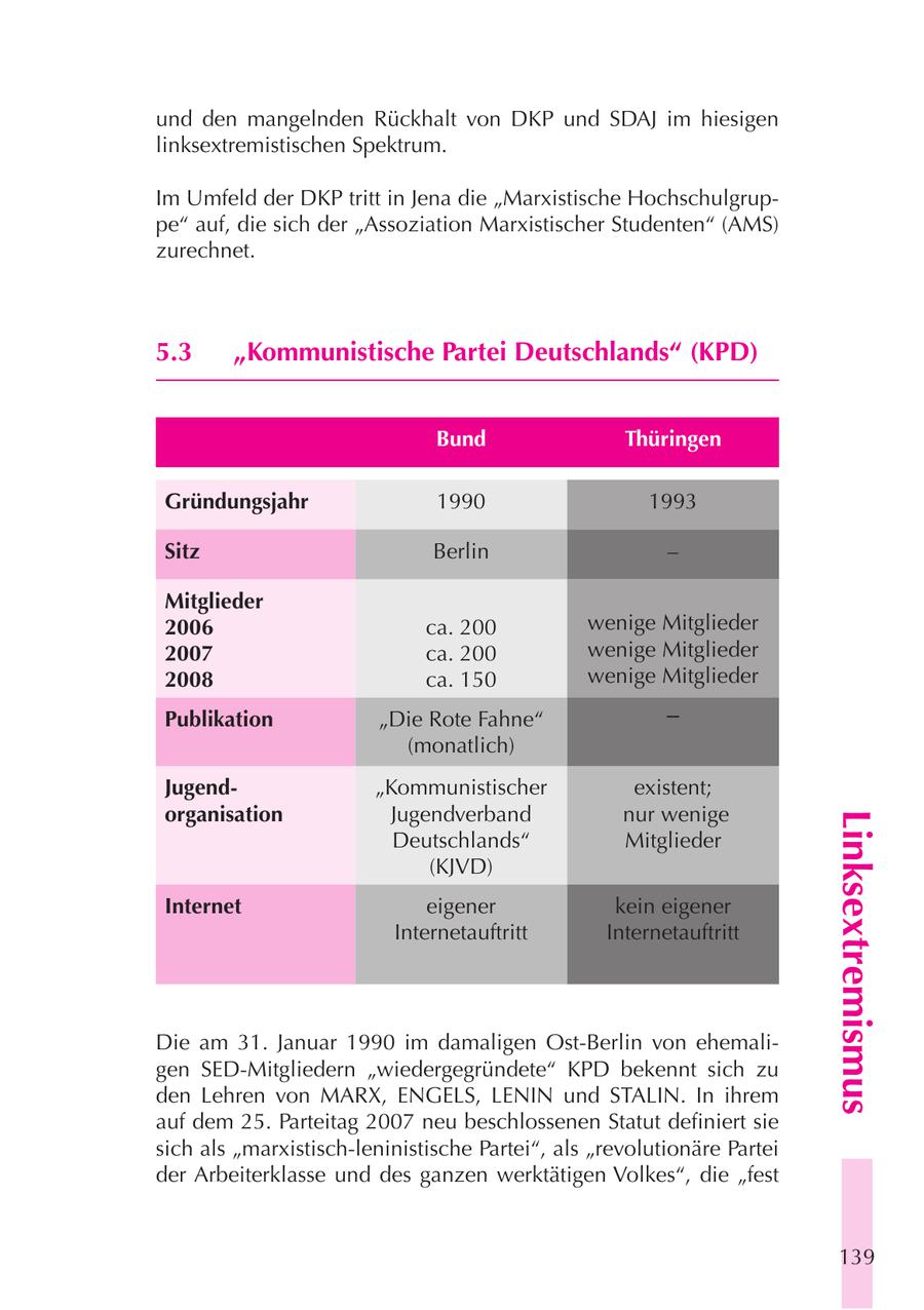 und den mangelnden Rückhalt von DKP und SDAJ im hiesigen linksextremistischen Spektrum. Im Umfeld der DKP tritt in Jena die "Marxistische Hochschulgruppe" auf, die sich der "Assoziation Marxistischer Studenten" (AMS) zurechnet. 5.3 "Kommunistische Partei Deutschlands" (KPD) Bund Thüringen Gründungsjahr 1990 1993 Sitz Berlin - Mitglieder 2006 ca. 200 wenige Mitglieder 2007 ca. 200 wenige Mitglieder 2008 ca. 150 wenige Mitglieder Publikation "Die Rote Fahne" - (monatlich) Jugend"Kommunistischer existent; organisation Jugendverband nur wenige Linksextremismus Deutschlands" Mitglieder (KJVD) Internet eigener kein eigener Internetauftritt Internetauftritt Die am 31. Januar 1990 im damaligen Ost-Berlin von ehemaligen SED-Mitgliedern "wiedergegründete" KPD bekennt sich zu den Lehren von MARX, ENGELS, LENIN und STALIN. In ihrem auf dem 25. Parteitag 2007 neu beschlossenen Statut definiert sie sich als "marxistisch-leninistische Partei", als "revolutionäre Partei der Arbeiterklasse und des ganzen werktätigen Volkes", die "fest 139
