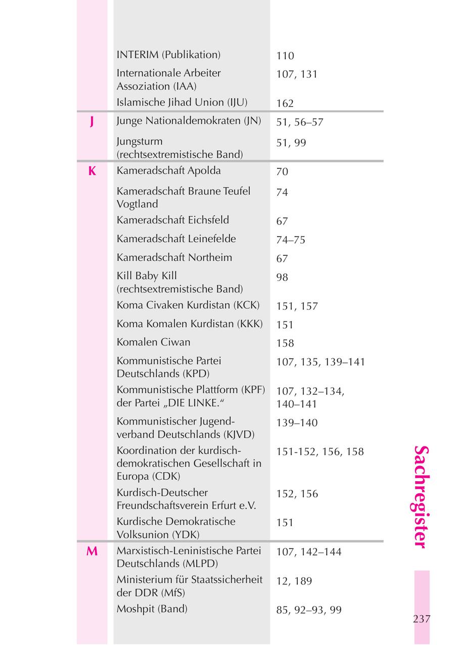 INTERIM (Publikation) 110 Internationale Arbeiter 107, 131 Assoziation (IAA) Islamische Jihad Union (IJU) 162 J Junge Nationaldemokraten (JN) 51, 56-57 Jungsturm 51, 99 (rechtsextremistische Band) K Kameradschaft Apolda 70 Kameradschaft Braune Teufel 74 Vogtland Kameradschaft Eichsfeld 67 Kameradschaft Leinefelde 74-75 Kameradschaft Northeim 67 Kill Baby Kill 98 (rechtsextremistische Band) Koma Civaken Kurdistan (KCK) 151, 157 Koma Komalen Kurdistan (KKK) 151 Komalen Ciwan 158 Kommunistische Partei 107, 135, 139-141 Deutschlands (KPD) Kommunistische Plattform (KPF) 107, 132-134, der Partei "DIE LINKE." 140-141 Kommunistischer Jugend139-140 verband Deutschlands (KJVD) Koordination der kurdisch151-152, 156, 158 Sachregister demokratischen Gesellschaft in Europa (CDK) Kurdisch-Deutscher 152, 156 Freundschaftsverein Erfurt e.V. Kurdische Demokratische 151 Volksunion (YDK) M Marxistisch-Leninistische Partei 107, 142-144 Deutschlands (MLPD) Ministerium für Staatssicherheit 12, 189 der DDR (MfS) Moshpit (Band) 85, 92-93, 99 237