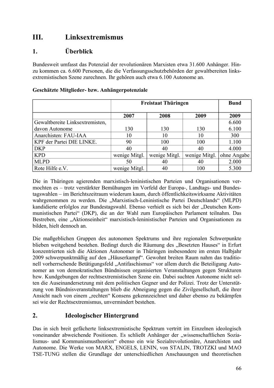 III. Linksextremismus 1. Überblick Bundesweit umfasst das Potenzial der revolutionären Marxisten etwa 31.600 Anhänger. Hinzu kommen ca. 6.600 Personen, die die Verfassungsschutzbehörden der gewaltbereiten linksextremistischen Szene zurechnen. Ihr gehören auch etwa 6.100 Autonome an. Geschätzte Mitgliederbzw. Anhängerpotenziale Freistaat Thüringen Bund 2007 2008 2009 2009 Gewaltbereite Linksextremisten, 6.600 davon Autonome 130 130 130 6.100 Anarchisten: FAU-IAA 10 10 10 300 KPF der Partei DIE LINKE. 90 100 100 1.100 DKP 40 40 40 4.000 KPD wenige Mitgl. wenige Mitgl. wenige Mitgl. ohne Angabe MLPD 50 40 40 2.000 Rote Hilfe e.V. wenige Mitgl. 40 100 5.300 Die in Thüringen agierenden marxistisch-leninistischen Parteien und Organisationen vermochten es - trotz verstärkter Bemühungen im Vorfeld der Europa-, Landtagsund Bundestagswahlen - im Berichtszeitraum wiederum kaum, durch öffentlichkeitswirksame Aktivitäten wahrgenommen zu werden. Die "Marxistisch-Leninistische Partei Deutschlands" (MLPD) kandidierte erfolglos zur Bundestagswahl. Ebenso verhielt es sich bei der "Deutschen Kommunistischen Partei" (DKP), die an der Wahl zum Europäischen Parlament teilnahm. Das Bestreben, eine "Aktionseinheit" marxistisch-leninistischer Parteien und Organisationen zu bilden, hielt dennoch an. Die maßgeblichen Gruppen des autonomen Spektrums und ihre regionalen Schwerpunkte blieben weitgehend bestehen. Bedingt durch die Räumung des "Besetzten Hauses" in Erfurt konzentrierten sich die Aktionen Autonomer in Thüringen insbesondere im ersten Halbjahr 2009 schwerpunktmäßig auf den "Häuserkampf". Gewohnt breiten Raum nahm das traditionell vorherrschende Betätigungsfeld "Antifaschismus" vor allem durch die Beteiligung Autonomer an von demokratischen Bündnissen organisierten Veranstaltungen gegen Strukturen bzw. Kundgebungen der rechtsextremistischen Szene ein. Dabei suchten Autonome nicht selten die Auseinandersetzung mit dem politischen Gegner und der Polizei. Trotz der Unterstützung von Bündnisveranstaltungen blieb die Abneigung gegen die Zivilgesellschaft, die ihrer Ansicht nach von einem "rechten" Konsens gekennzeichnet und daher ebenso zu bekämpfen sei wie der Rechtsextremismus, unvermindert bestehen. 2. Ideologischer Hintergrund Das in sich breit gefächerte linksextremistische Spektrum vertritt im Einzelnen ideologisch voneinander abweichende Positionen. Es schließt Anhänger der "wissenschaftlichen Sozialismusund Kommunismustheorien" ebenso ein wie Sozialrevolutionäre, Anarchisten und Autonome. Die Werke von MARX, ENGELS, LENIN, von STALIN, TROTZKI und MAO TSE-TUNG stellen die Grundlage der unterschiedlichen Anschauungen und theoretischen 66