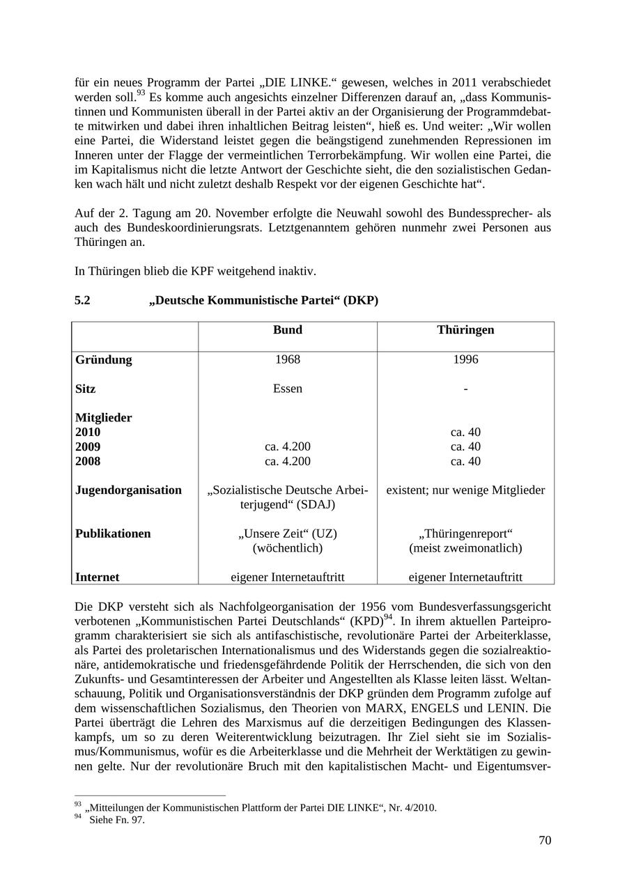 für ein neues Programm der Partei "DIE LINKE." gewesen, welches in 2011 verabschiedet werden soll.93 Es komme auch angesichts einzelner Differenzen darauf an, "dass Kommunistinnen und Kommunisten überall in der Partei aktiv an der Organisierung der Programmdebatte mitwirken und dabei ihren inhaltlichen Beitrag leisten", hieß es. Und weiter: "Wir wollen eine Partei, die Widerstand leistet gegen die beängstigend zunehmenden Repressionen im Inneren unter der Flagge der vermeintlichen Terrorbekämpfung. Wir wollen eine Partei, die im Kapitalismus nicht die letzte Antwort der Geschichte sieht, die den sozialistischen Gedanken wach hält und nicht zuletzt deshalb Respekt vor der eigenen Geschichte hat". Auf der 2. Tagung am 20. November erfolgte die Neuwahl sowohl des Bundessprecherals auch des Bundeskoordinierungsrats. Letztgenanntem gehören nunmehr zwei Personen aus Thüringen an. In Thüringen blieb die KPF weitgehend inaktiv. 5.2 "Deutsche Kommunistische Partei" (DKP) Bund Thüringen Gründung 1968 1996 Sitz Essen - Mitglieder 2010 ca. 40 2009 ca. 4.200 ca. 40 2008 ca. 4.200 ca. 40 Jugendorganisation "Sozialistische Deutsche Arbeiexistent; nur wenige Mitglieder terjugend" (SDAJ) Publikationen "Unsere Zeit" (UZ) "Thüringenreport" (wöchentlich) (meist zweimonatlich) Internet eigener Internetauftritt eigener Internetauftritt Die DKP versteht sich als Nachfolgeorganisation der 1956 vom Bundesverfassungsgericht verbotenen "Kommunistischen Partei Deutschlands" (KPD)94. In ihrem aktuellen Parteiprogramm charakterisiert sie sich als antifaschistische, revolutionäre Partei der Arbeiterklasse, als Partei des proletarischen Internationalismus und des Widerstands gegen die sozialreaktionäre, antidemokratische und friedensgefährdende Politik der Herrschenden, die sich von den Zukunftsund Gesamtinteressen der Arbeiter und Angestellten als Klasse leiten lässt. Weltanschauung, Politik und Organisationsverständnis der DKP gründen dem Programm zufolge auf dem wissenschaftlichen Sozialismus, den Theorien von MARX, ENGELS und LENIN. Die Partei überträgt die Lehren des Marxismus auf die derzeitigen Bedingungen des Klassenkampfs, um so zu deren Weiterentwicklung beizutragen. Ihr Ziel sieht sie im Sozialismus/Kommunismus, wofür es die Arbeiterklasse und die Mehrheit der Werktätigen zu gewinnen gelte. Nur der revolutionäre Bruch mit den kapitalistischen Machtund Eigentumsver93 "Mitteilungen der Kommunistischen Plattform der Partei DIE LINKE", Nr. 4/2010. 94 Siehe Fn. 97. 70