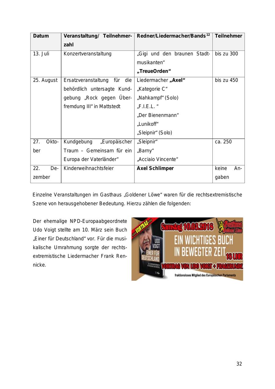 Seite 32